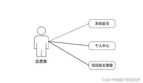 愛心公益網站532y99 基于SSM框架的計算機畢業設計與網絡技術開發實踐