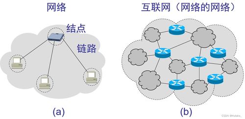 計算機網絡技術概覽 從基礎理論到開發實踐