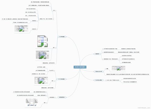 計算機網(wǎng)絡(luò)技術(shù)課程思維導(dǎo)圖 從基礎(chǔ)理論到開發(fā)實踐